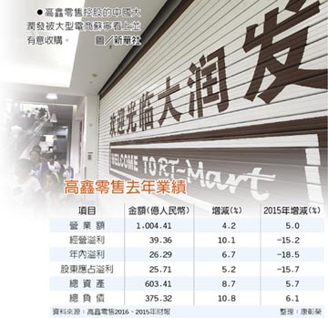 38家新店助攻 高鑫零售去年獲利增5.2％