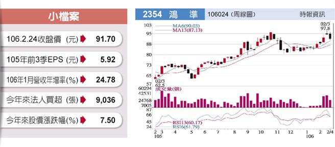 鴻準奪i8單呼聲高 產業特刊 工商時報