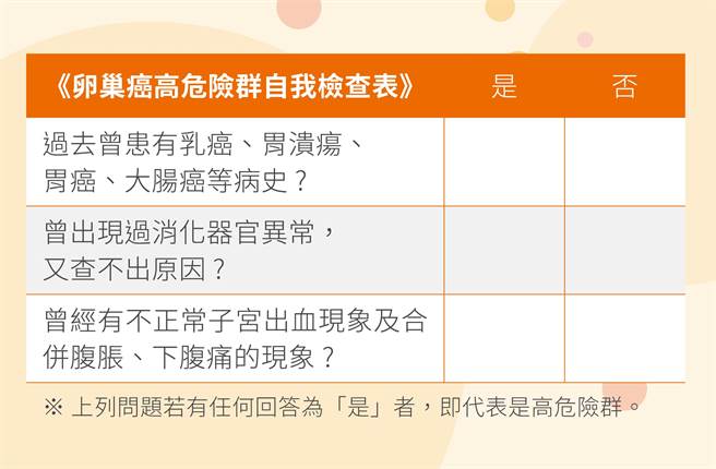 抗癌新生 對抗卵巢癌有治療就有希望 聽新聞 廣播online
