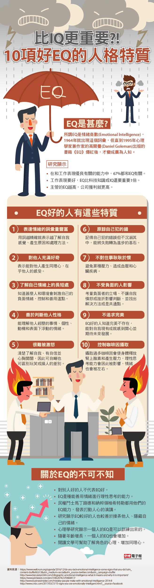 比IQ更重要？! 10項好EQ的人格特質- 生活- 秒懂圖