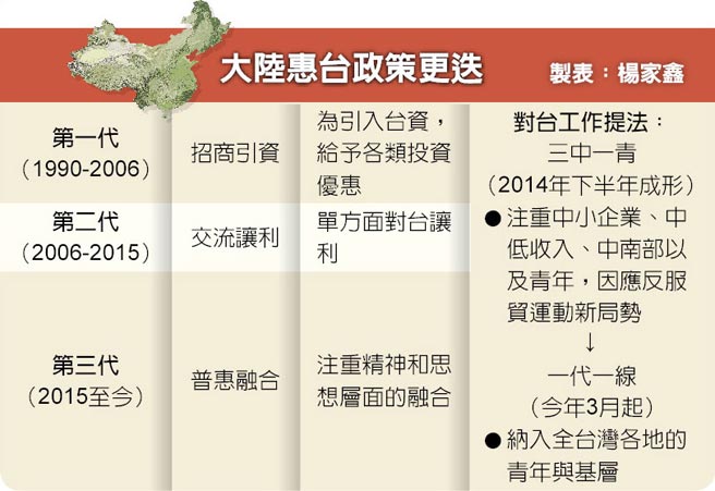 31条措施 颁布一周年助力台胞大陆筑梦实 海峡飞虹移动版