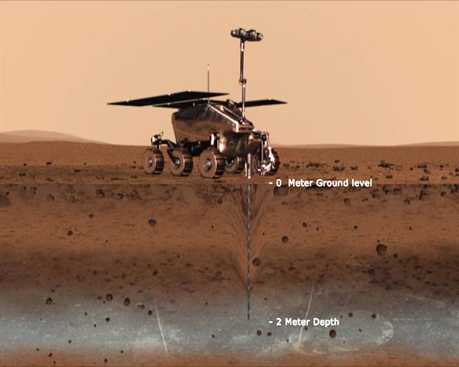 歐太總署計畫在2020年派出火星探測車，這輛車還有個鑽頭，可以深入挖掘火星表土，尋找火星土壤裡可能的冰層與傳說中的火星細菌。(圖/esa)