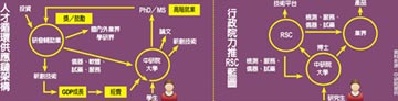 中央研究院院長 廖俊智：台灣應架構 人才循環供應鏈