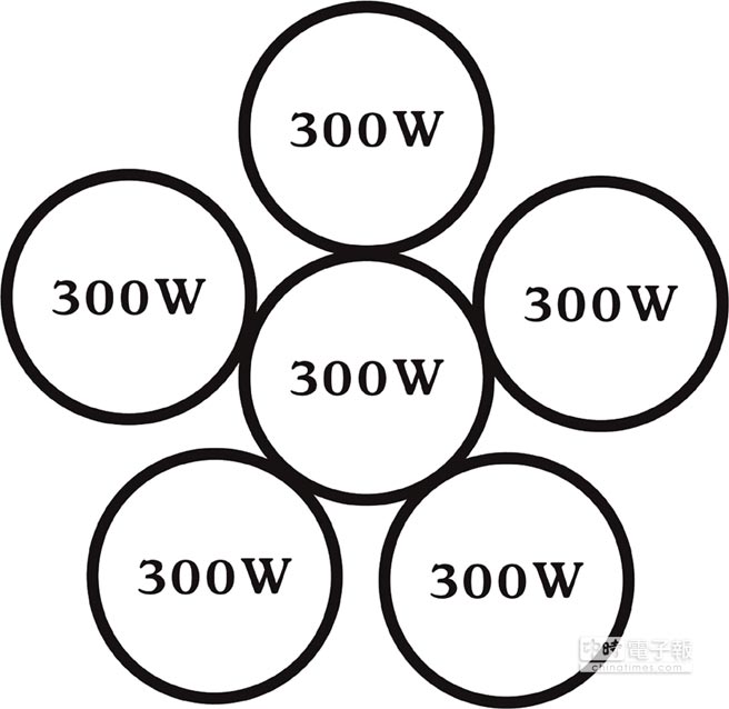 鄧鴻吉談研發依比例放大創造5KW磁浮發電機- 產業特刊- 工商時報