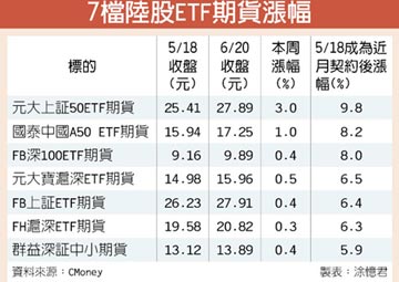 提前反應新聞 - 中時新聞網 - Chinatimes.com