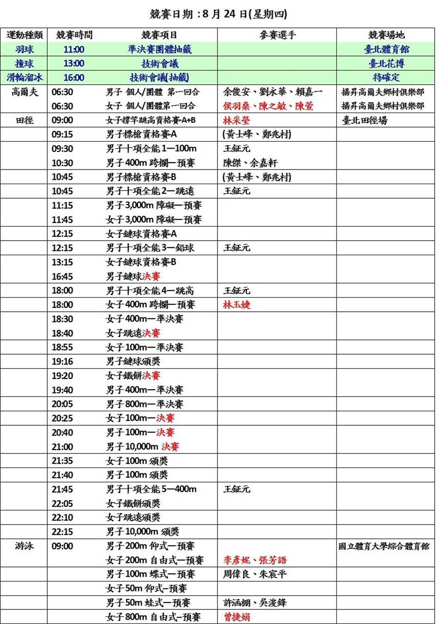 世大運》中華隊24日賽程表 - 體育 - 中時電子報