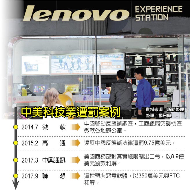 中美科技業遭罰案例