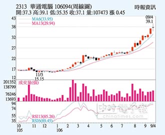 同期新高新闻 中时新闻网 Chinatimes Com