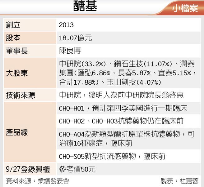 醣基上興櫃要做生技業台積電 證券 權證 工商時報