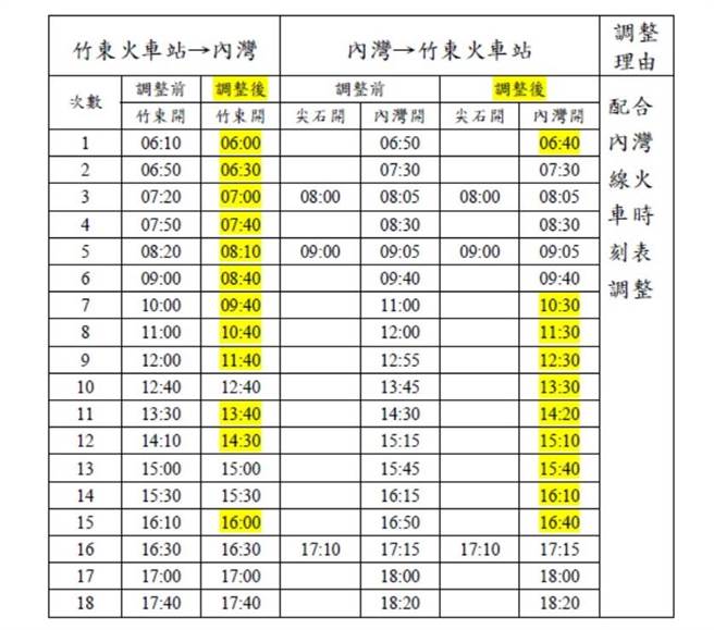 新竹縣快捷公車6號竹東往內灣班次10月1日調整 生活 中時