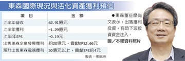 東森售上海資產 每股貢獻2.66元