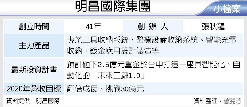 明昌國際集團 小檔案
