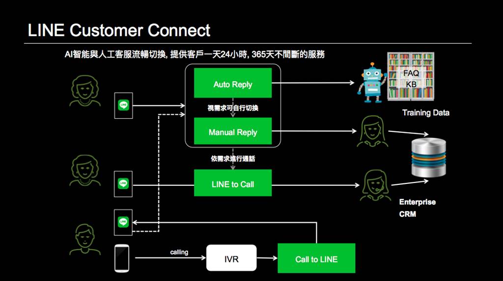 Line智能客服在台推出打銀行客服不用等到白頭 科技 中時新聞網