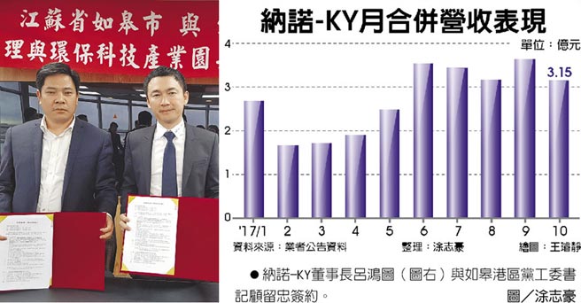 進軍越南市場納諾 Ky宣布與越南西貢電信集團合作 自由財經