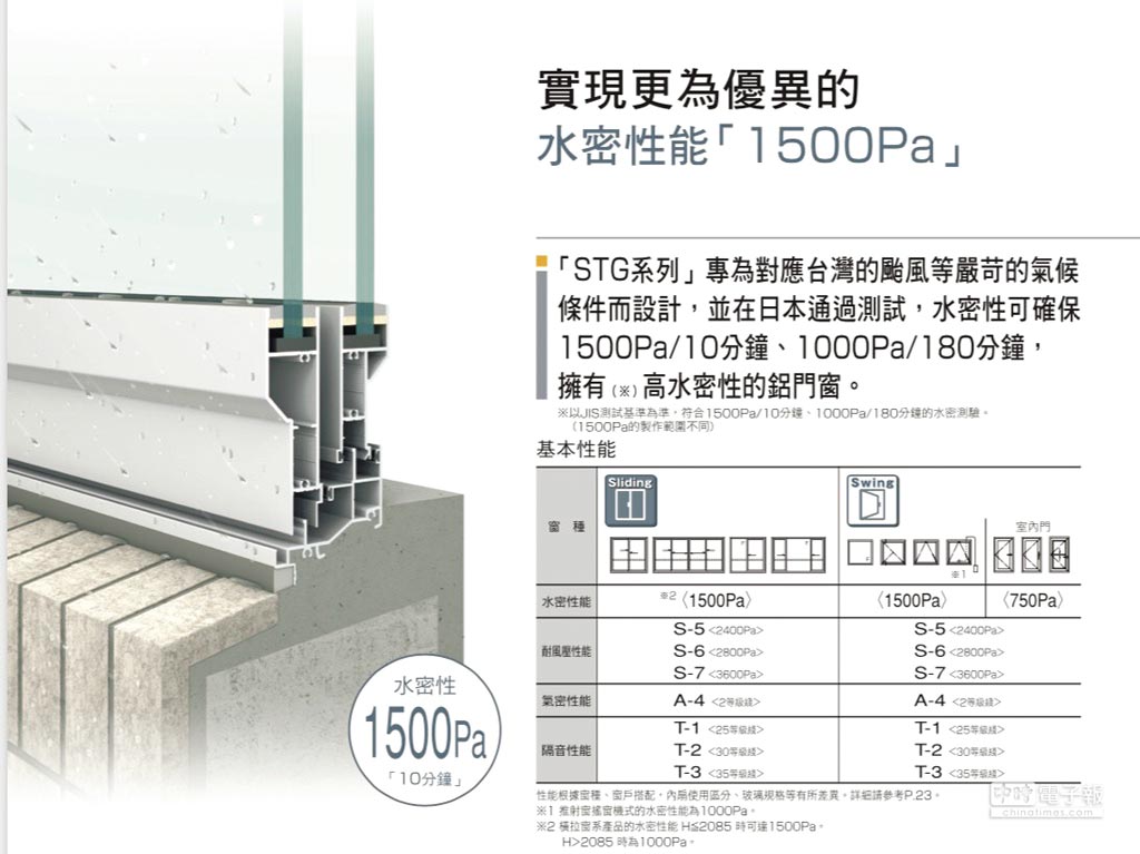 三協氣密窗創造頂級品質 產業特刊 工商時報