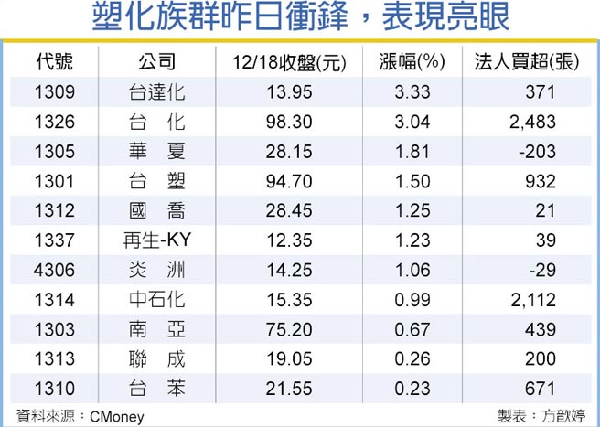 台股功臣1 长春登高一呼塑化股衝锋 要闻 工商时报