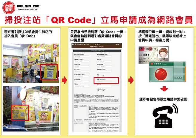 掃投注站「QR Code」申請成為網路會員。(圖/台灣運彩提供)