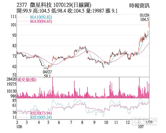 微星 2377 的搜尋結果