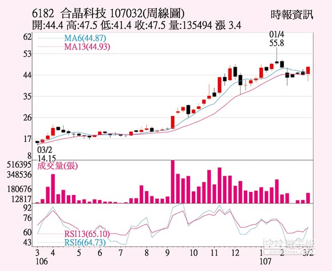 合晶 營運動能強勁 - 證券．權證 - 工商時報