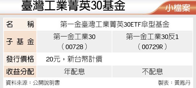 工業菁英30 Etf 開募 證券 權證 工商時報