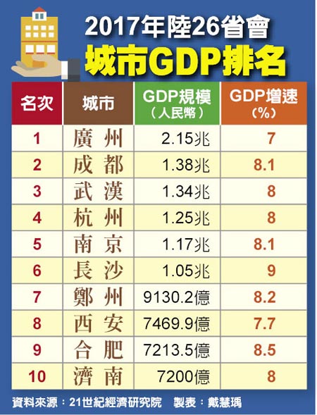 26城gdp_九州天空城2