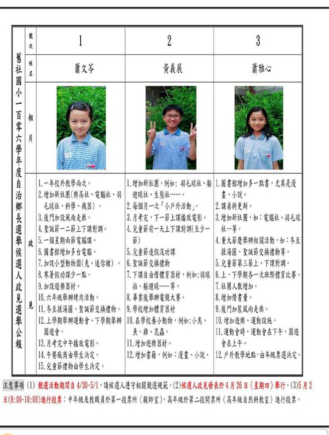 彰縣舊社國小自治鄉長選舉精神值得大人來學習 生活 中時