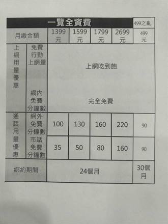 中華電信499方案惹怒老客戶 消保官要求檢討