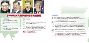 中美第二輪貿易磋商 劉鶴赴美談判 善意清單上桌
