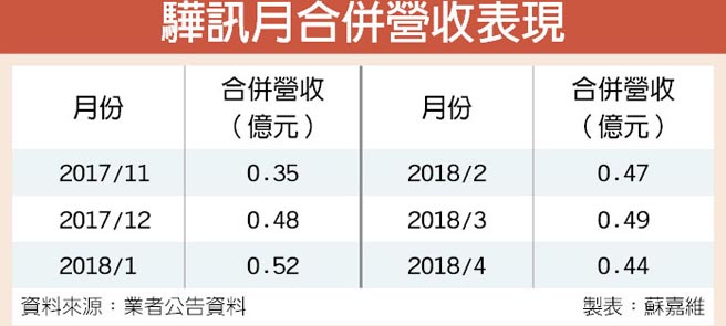 é©Šè¨Šé›™å‹•èƒ½é©…å‹•q2ç‡Ÿæ