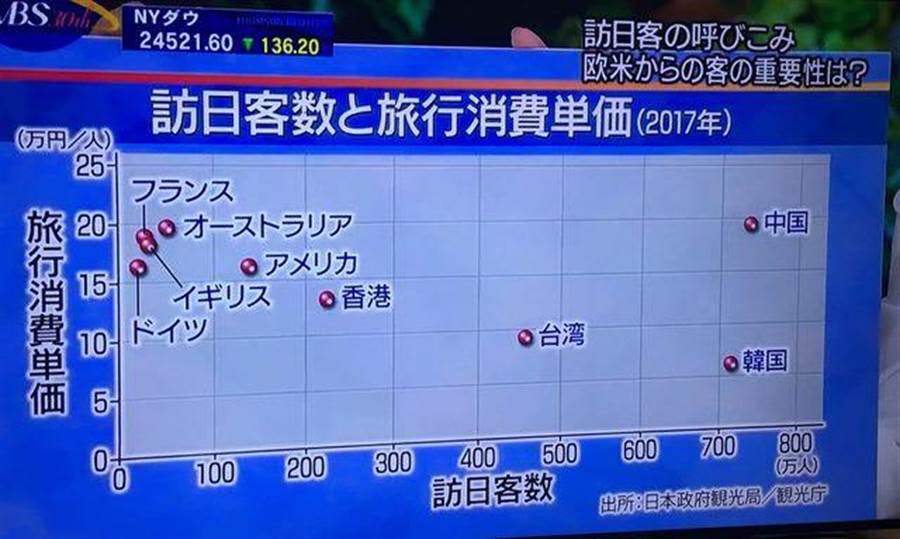 日本節目做了一張圖表。(圖/翻攝自PTT)