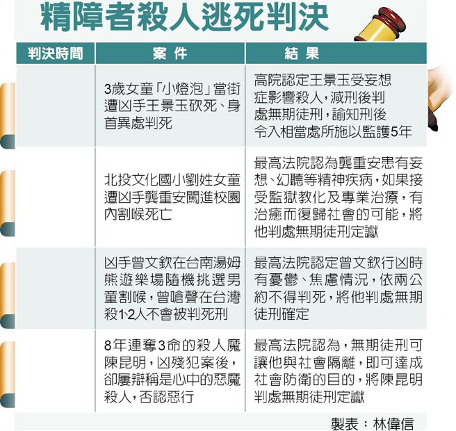 精障者殺人逃死判決