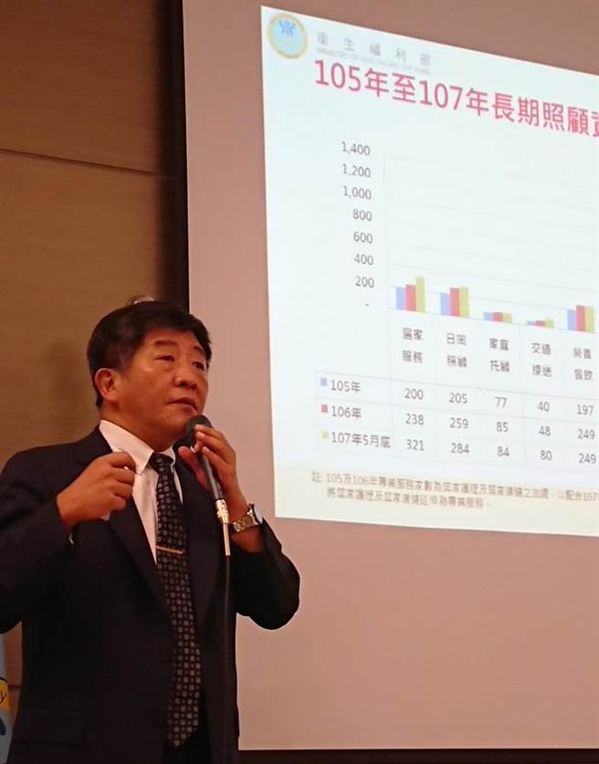 衛福部長陳時中報告今年長照2.0的成果。（陳志祥攝）