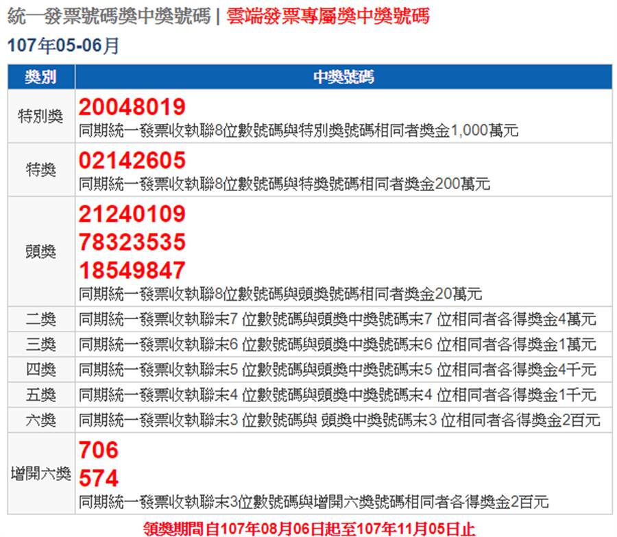 千万富翁是你 5 6月统一发票千万奖号 财经 中时新闻网