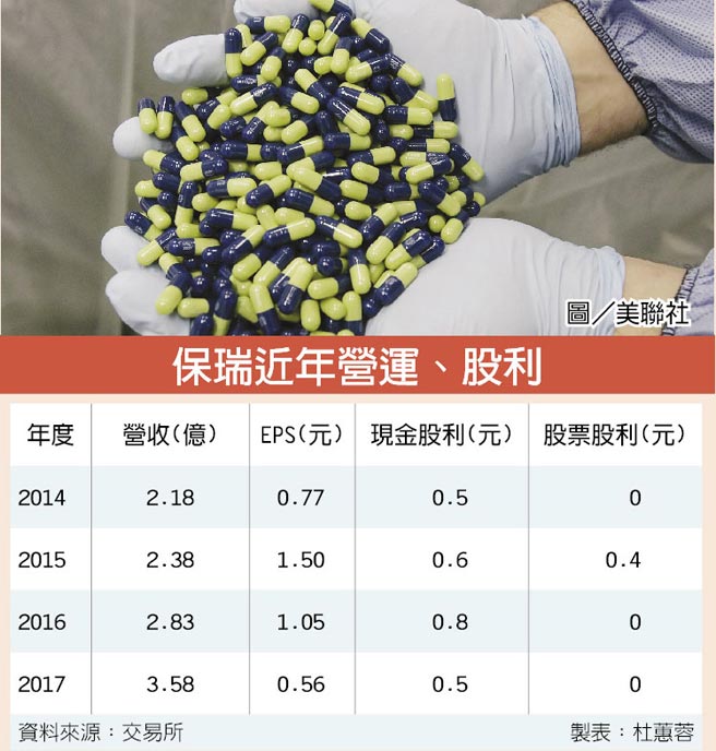 代工神助保瑞獲利三級跳 證券 權證 工商時報
