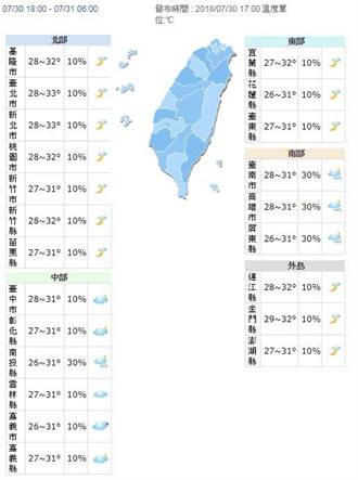 《立綱氣象戰》北台灣高溫持續！一週天氣看這裡