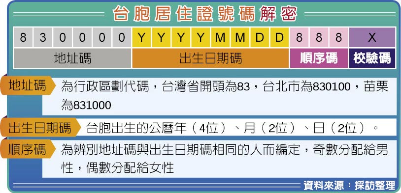 台胞居住證號碼解密