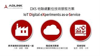 《電腦設備》凌華推DXS攻IoT商機，效益估今年顯現