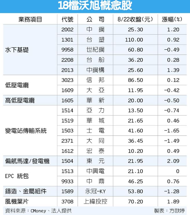 沃旭概念股來電 財經要聞 工商時報