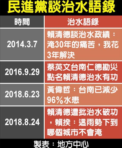 民進黨談治水語錄