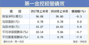 印尼分行新闻 中时新闻网 Chinatimes Com