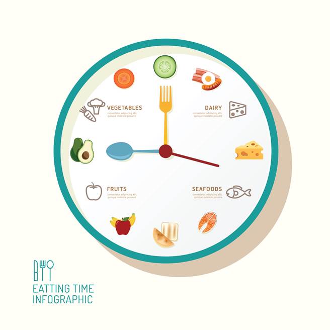 改变用餐时间，减重成效令人惊奇。（图／达志影像）