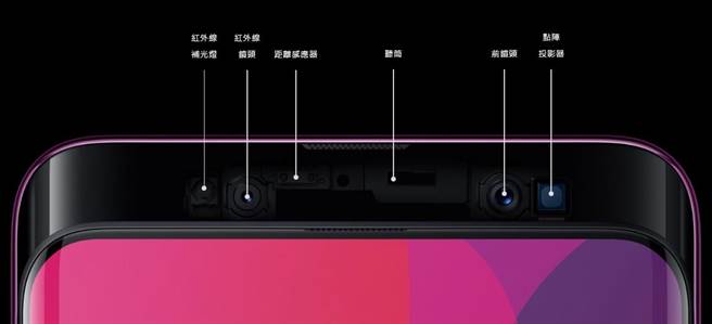 OPPO Find X双轨潜望结构正面所搭载的各项元件。(图／翻摄苹果官网)