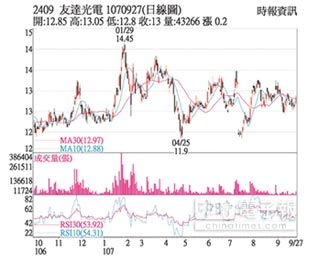 友達頤康新聞 中時新聞網 Chinatimes Com