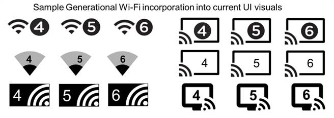 Wi-Fi标准简化更名后，Wi-Fi联盟 Generational Wi-Fi User Guide当中所提供的相关UI图示参考图。(图／Wi-Fi联盟)