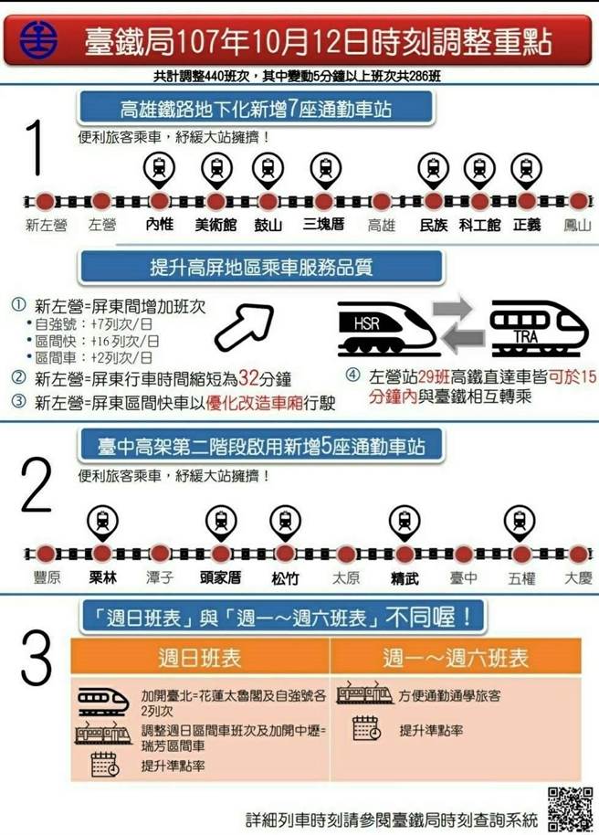 台鐵10 12改點明早發免費時刻表 生活 中時