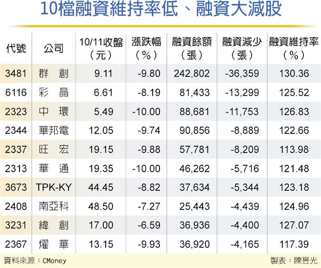 èžè³‡è¿½ç¹³ä»¤ä»Šæè¬ç®­é½Šç™¼ ç