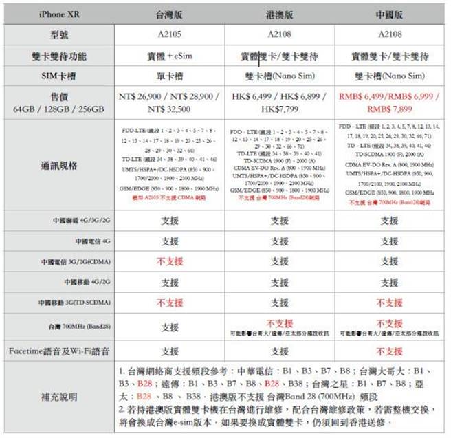 STUDIO A獨家開放港版雙卡iPhone XR預約死忠果粉別錯過- 科技- 中時新聞網