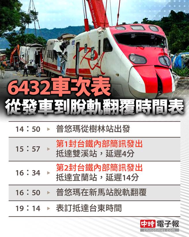 2簡訊曝光翻車普悠瑪故障無法排除原擬花蓮站換車 生活 中時新聞網