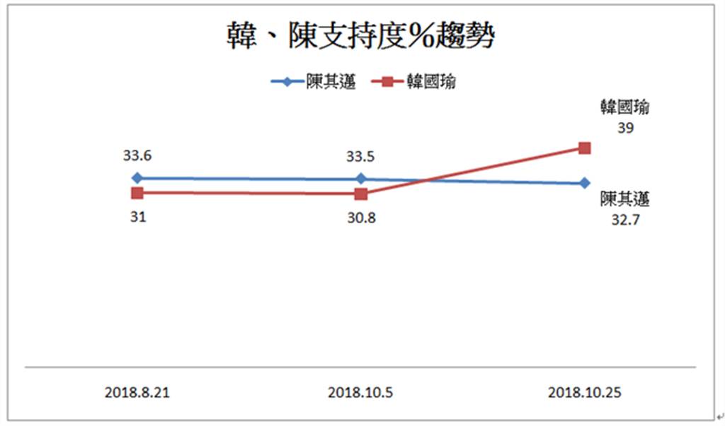 台灣競爭力論壇公布高雄市長選舉民調結果。(崔慈悌攝)