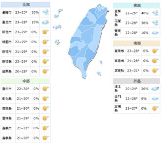 《立綱氣象戰》日夜溫差大 北台灣短暫陣雨